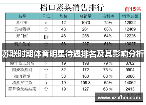 苏联时期体育明星待遇排名及其影响分析