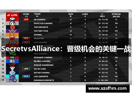 SecretvsAlliance：晋级机会的关键一战