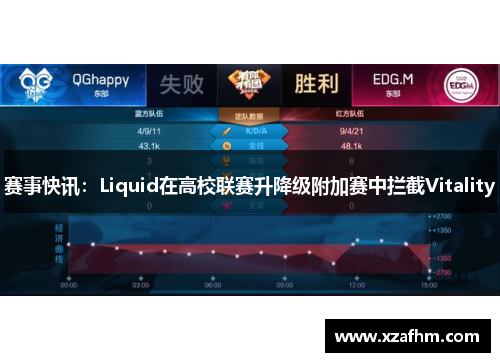 赛事快讯：Liquid在高校联赛升降级附加赛中拦截Vitality